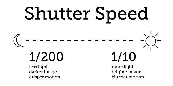 Looking for chart that shows f-stop vs. shutter-speed - Casual